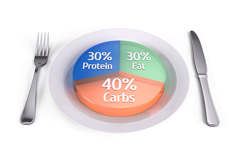 Control Your Carb Intake